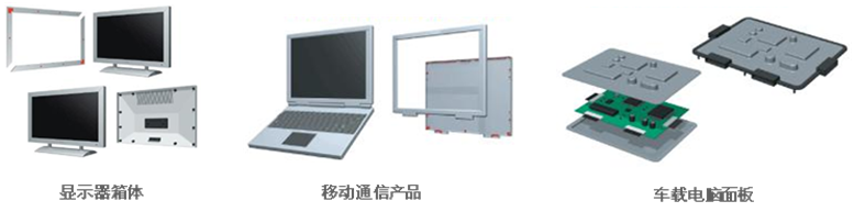NMT纳米注塑质料解决计划
